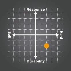 Yonex Poly Tour Pro 16L Tennis String (Blue) -Gamma Shop Poly Tour Pro 1024x1024